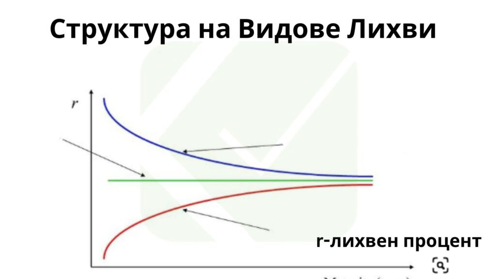 Видове Лихви - плаваща и фиксирана